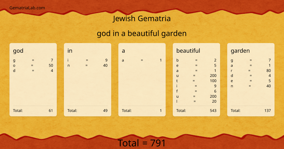 god in a beautiful garden in jewish Gematria